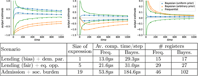 Figure 2 for Monitoring Algorithmic Fairness