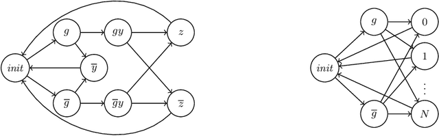 Figure 1 for Monitoring Algorithmic Fairness