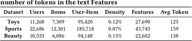 Figure 2 for Large Language Models Enhanced Hyperbolic Space Recommender Systems