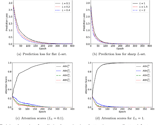Figure 1 for Provable In-Context Learning of Nonlinear Regression with Transformers