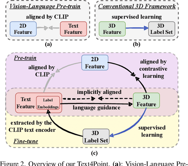Figure 3 for Joint Representation Learning for Text and 3D Point Cloud