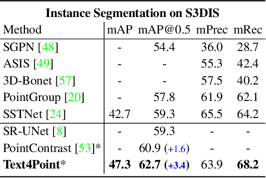 Figure 4 for Joint Representation Learning for Text and 3D Point Cloud