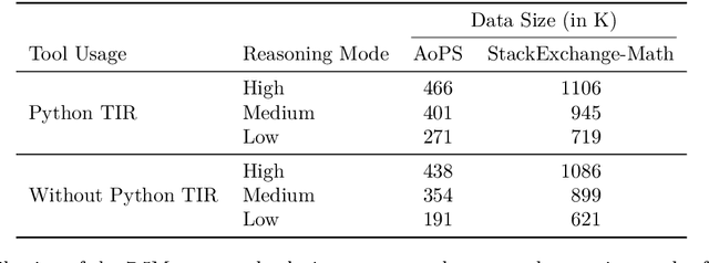 Figure 1 for Nemotron-Math: Efficient Long-Context Distillation of Mathematical Reasoning from Multi-Mode Supervision