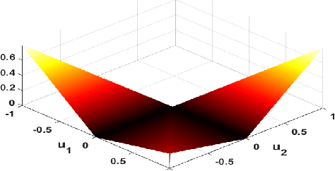 Figure 2 for Tube Loss based Deep Networks For Improving the Probabilistic Forecasting of Wind Speed