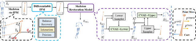 Figure 1 for Human Motion Prediction under Unexpected Perturbation