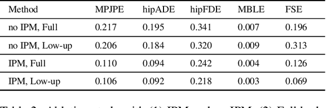 Figure 4 for Human Motion Prediction under Unexpected Perturbation