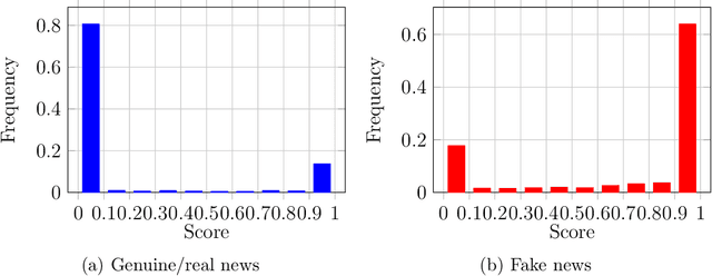 Figure 1 for Online Auditing of Information Flow