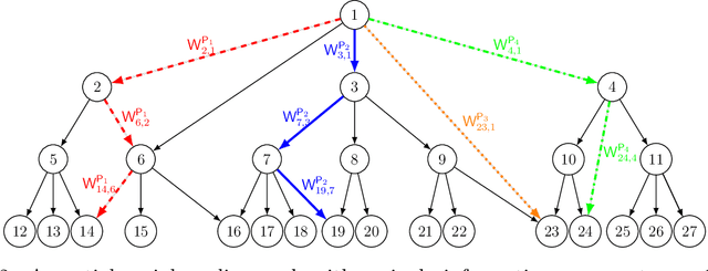 Figure 3 for Online Auditing of Information Flow