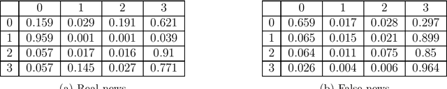 Figure 2 for Online Auditing of Information Flow