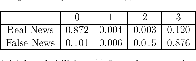Figure 4 for Online Auditing of Information Flow