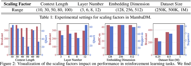 Figure 2 for Mamba as Decision Maker: Exploring Multi-scale Sequence Modeling in Offline Reinforcement Learning
