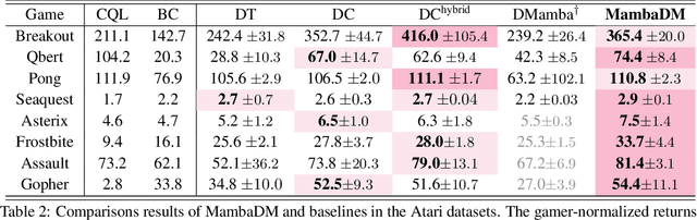 Figure 3 for Mamba as Decision Maker: Exploring Multi-scale Sequence Modeling in Offline Reinforcement Learning