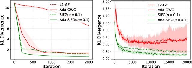 Figure 4 for Semi-Implicit Functional Gradient Flow