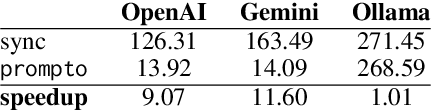Figure 2 for Prompto: An open source library for asynchronous querying of LLM endpoints