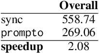 Figure 3 for Prompto: An open source library for asynchronous querying of LLM endpoints