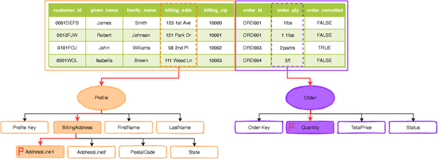 Figure 1 for GRAM: Generative Retrieval Augmented Matching of Data Schemas in the Context of Data Security