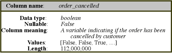 Figure 3 for GRAM: Generative Retrieval Augmented Matching of Data Schemas in the Context of Data Security