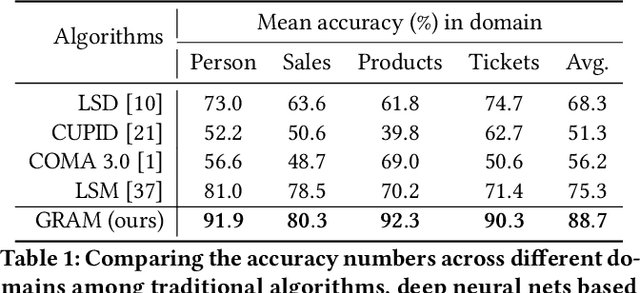 Figure 2 for GRAM: Generative Retrieval Augmented Matching of Data Schemas in the Context of Data Security