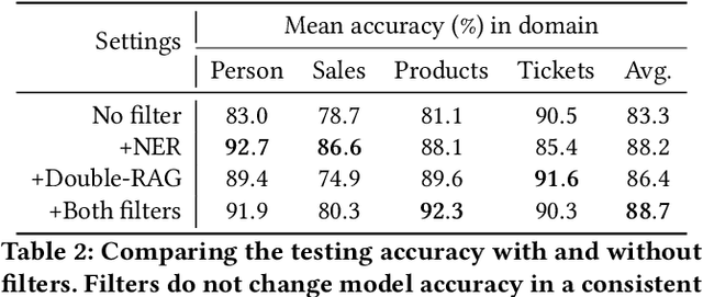 Figure 4 for GRAM: Generative Retrieval Augmented Matching of Data Schemas in the Context of Data Security