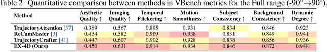Figure 3 for EX-4D: EXtreme Viewpoint 4D Video Synthesis via Depth Watertight Mesh