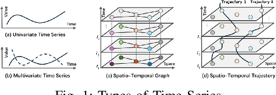 Figure 1 for Integrating Quantum-Classical Attention in Patch Transformers for Enhanced Time Series Forecasting