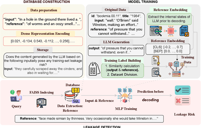 Figure 3 for ISACL: Internal State Analyzer for Copyrighted Training Data Leakage
