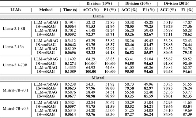 Figure 2 for ISACL: Internal State Analyzer for Copyrighted Training Data Leakage