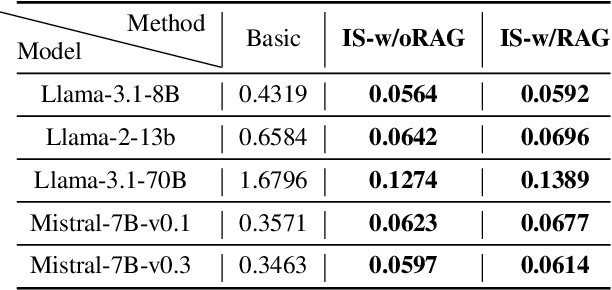 Figure 4 for ISACL: Internal State Analyzer for Copyrighted Training Data Leakage
