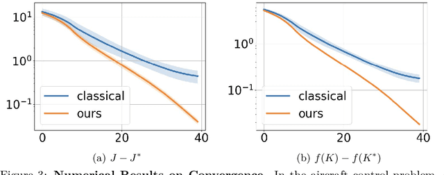 Figure 4 for Differentiable Quantum Computing for Large-scale Linear Control