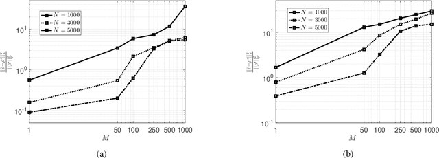 Figure 4 for Optimal Allocation of Pauli Measurements for Low-rank Quantum State Tomography