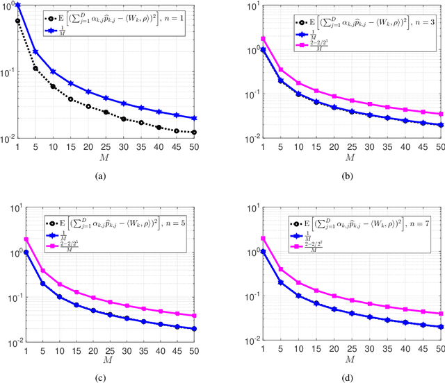 Figure 1 for Optimal Allocation of Pauli Measurements for Low-rank Quantum State Tomography
