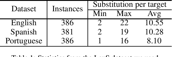 Figure 1 for Redefining Simplicity: Benchmarking Large Language Models from Lexical to Document Simplification