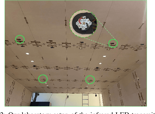 Figure 2 for OWP-IMU: An RSS-based Optical Wireless and IMU Indoor Positioning Dataset