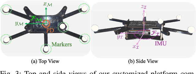 Figure 3 for OWP-IMU: An RSS-based Optical Wireless and IMU Indoor Positioning Dataset
