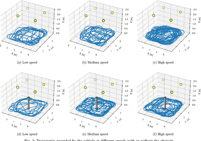 Figure 4 for OWP-IMU: An RSS-based Optical Wireless and IMU Indoor Positioning Dataset