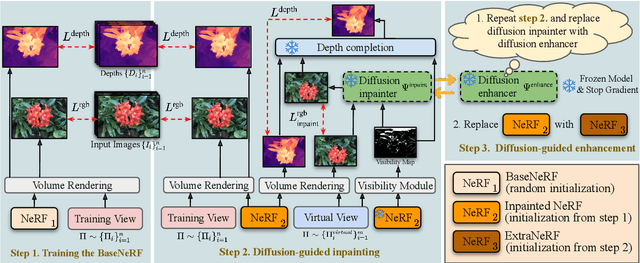 Figure 2 for ExtraNeRF: Visibility-Aware View Extrapolation of Neural Radiance Fields with Diffusion Models