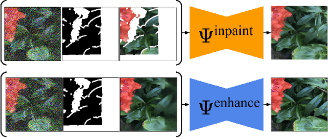 Figure 4 for ExtraNeRF: Visibility-Aware View Extrapolation of Neural Radiance Fields with Diffusion Models