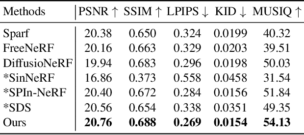 Figure 1 for ExtraNeRF: Visibility-Aware View Extrapolation of Neural Radiance Fields with Diffusion Models