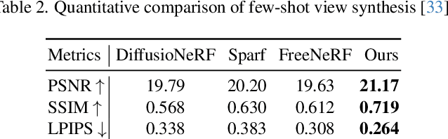 Figure 3 for ExtraNeRF: Visibility-Aware View Extrapolation of Neural Radiance Fields with Diffusion Models