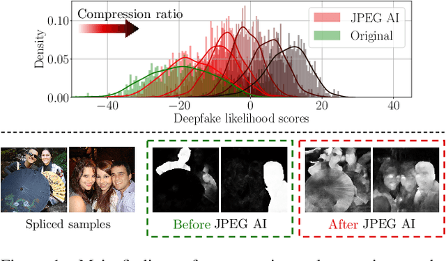 Figure 1 for Is JPEG AI going to change image forensics?