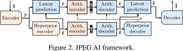 Figure 3 for Is JPEG AI going to change image forensics?