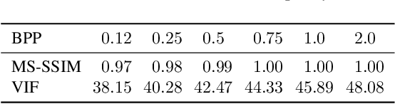 Figure 4 for Is JPEG AI going to change image forensics?