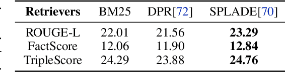 Figure 4 for Optimizing Factual Accuracy in Text Generation through Dynamic Knowledge Selection