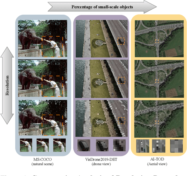 Figure 1 for PRNet: Original Information Is All You Have