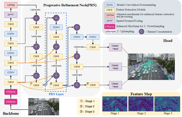 Figure 3 for PRNet: Original Information Is All You Have