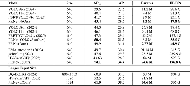 Figure 2 for PRNet: Original Information Is All You Have