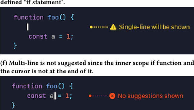 Figure 4 for Multi-line AI-assisted Code Authoring