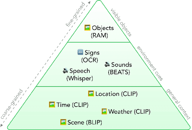 Figure 3 for What Do I Hear? Generating Sounds for Visuals with ChatGPT