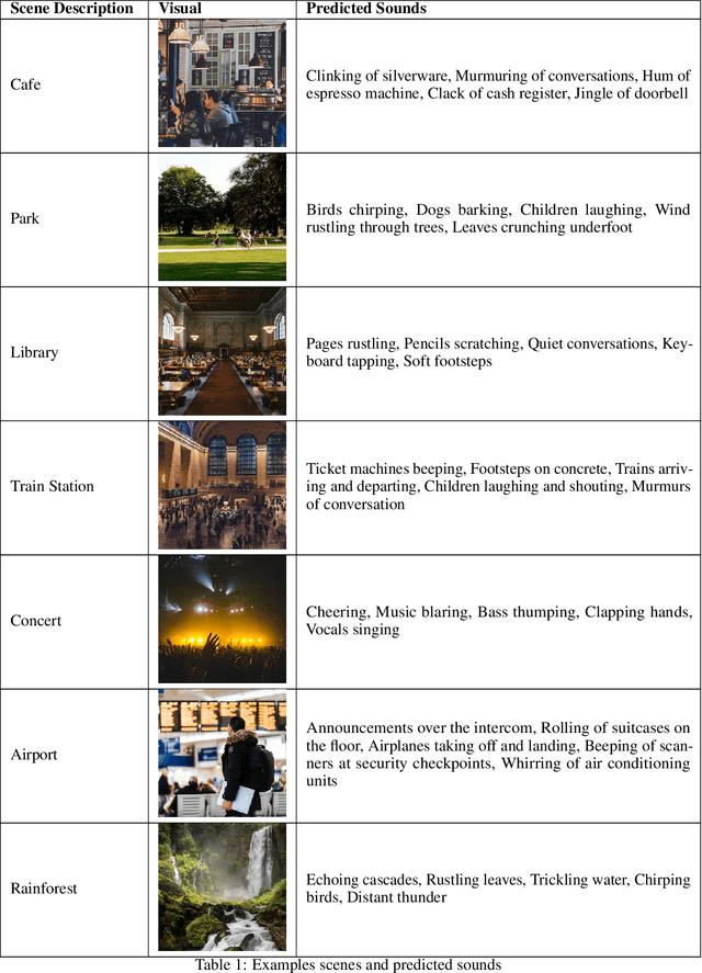 Figure 2 for What Do I Hear? Generating Sounds for Visuals with ChatGPT
