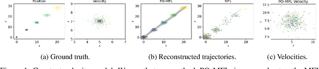 Figure 1 for Partially Observed Trajectory Inference using Optimal Transport and a Dynamics Prior